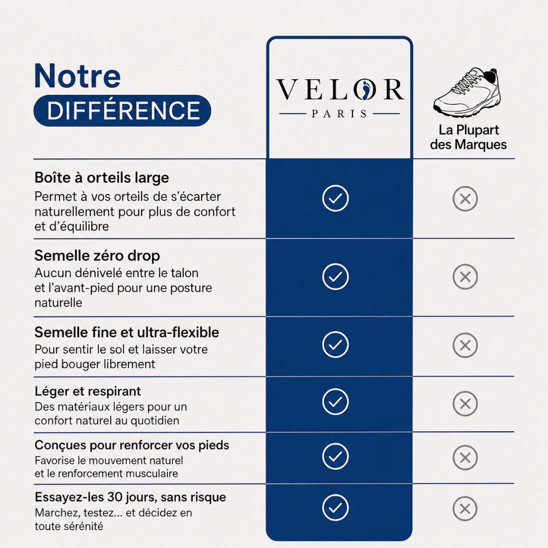Mila™ – Barefoot Schoenen Liberty