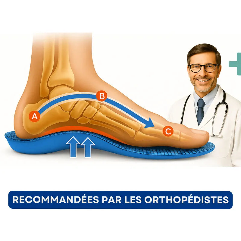 Premium Orthopedische Inlegzolen